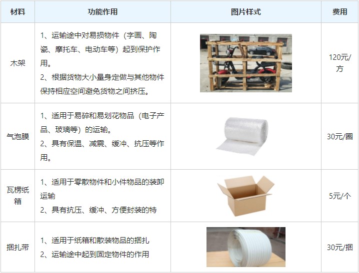 武汉到临清物流专线